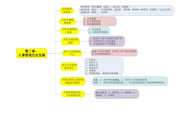 人事管理学重点.doc_第2页