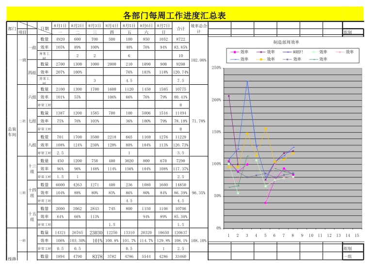 各部门部每周工作汇报表.xls_第1页