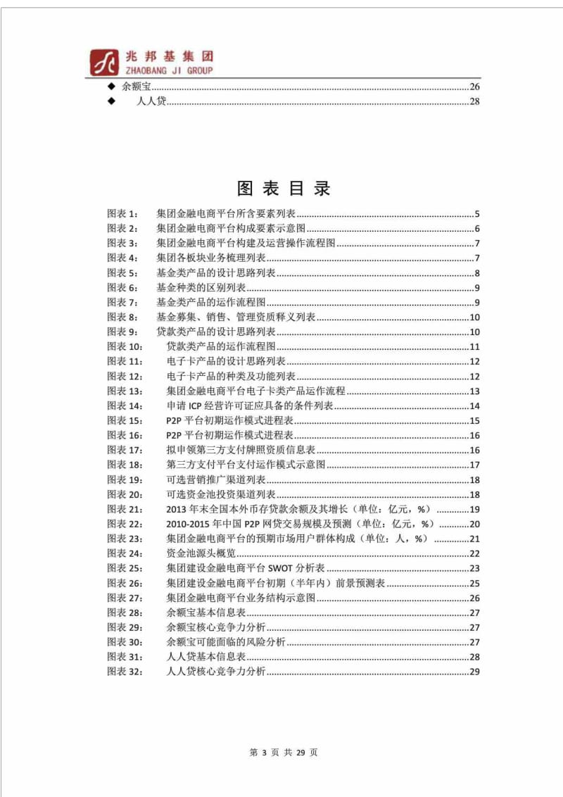 集团金融电商平台发展计划可行性研究报告.doc_第3页