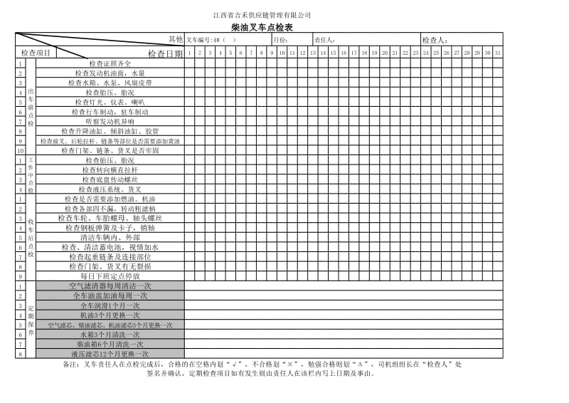 机动叉车点检表.xls_第1页