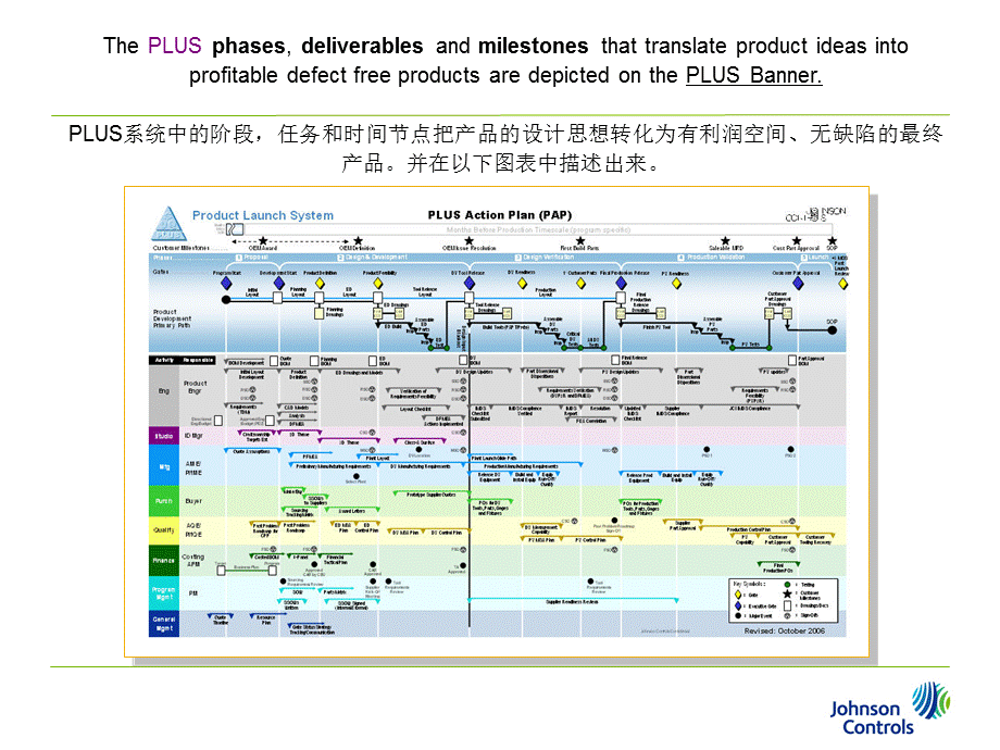 PLUS系统流程培训.ppt_第3页