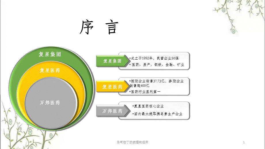 乌司他丁的药理和临床课件.pptx_第1页