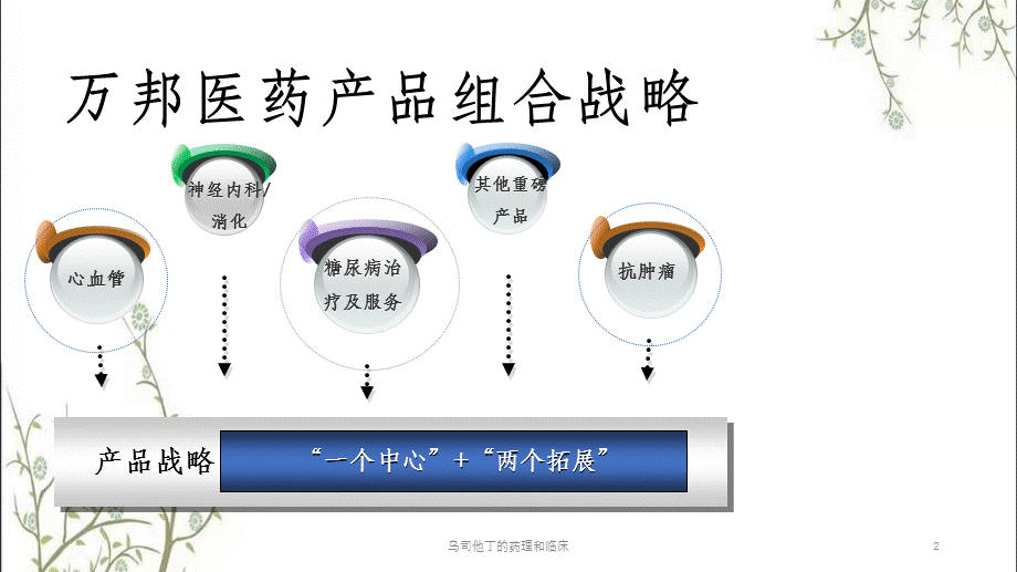 乌司他丁的药理和临床课件.pptx_第2页