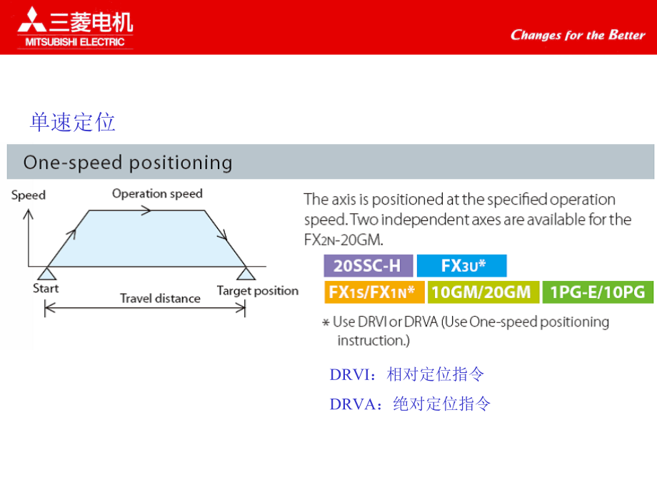 FX定位控制.ppt_第3页