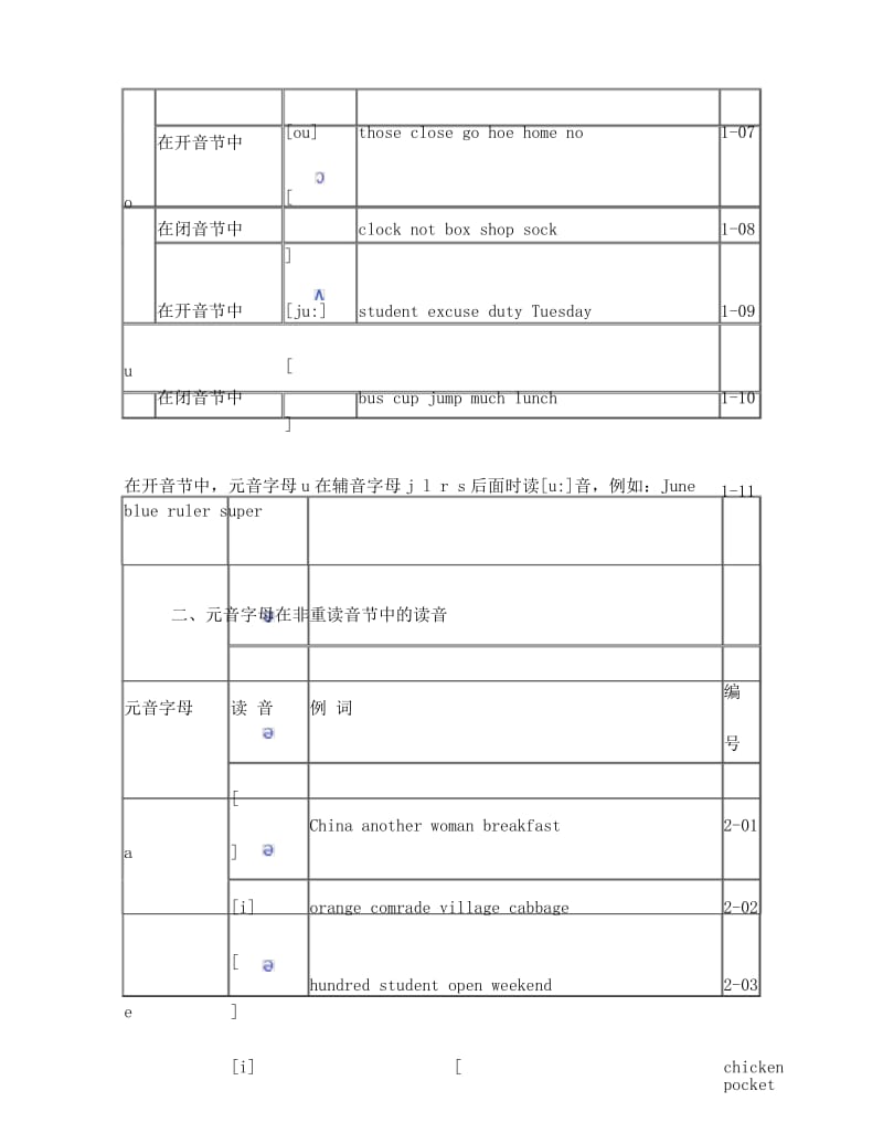 英语拼写单词会读就会写.docx_第3页