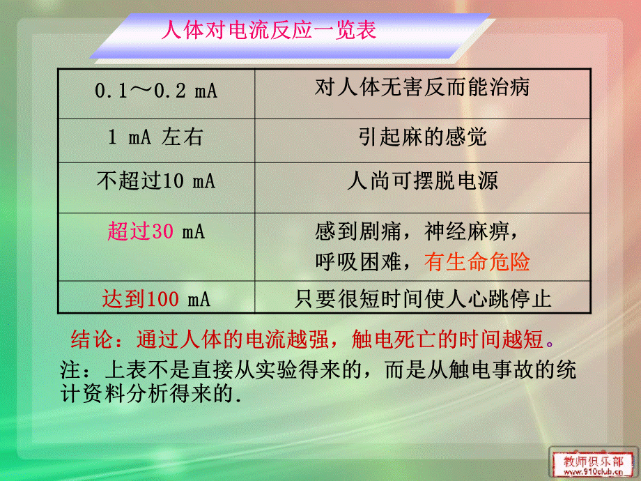 《安全用电课件》.ppt_第3页