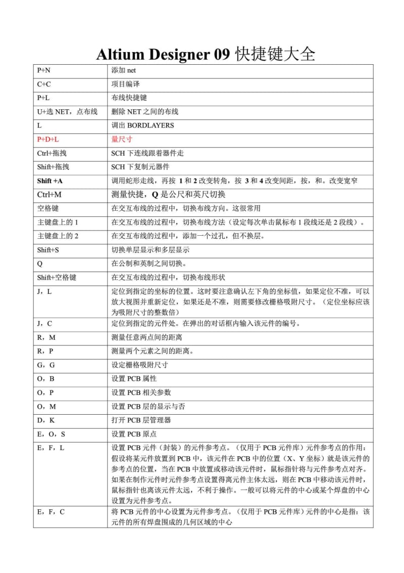 ALtiumDesisner使用快捷键.pdf_第1页