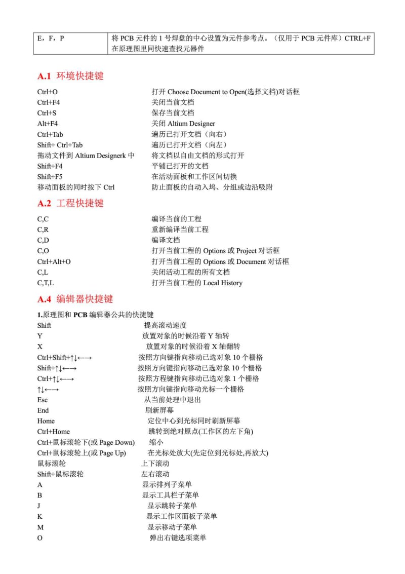 ALtiumDesisner使用快捷键.pdf_第2页