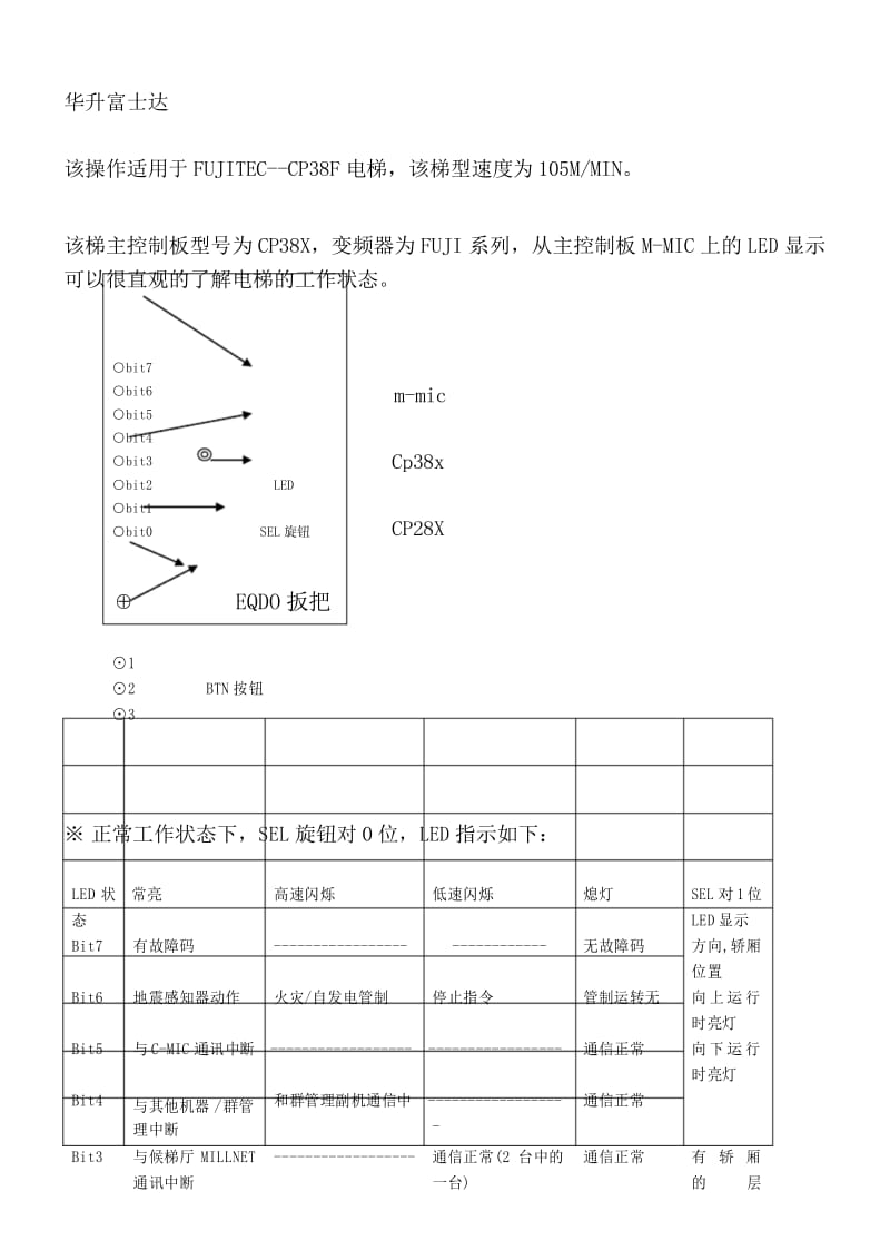 富士达电梯工程模式详解(这份资料请勿外传).docx_第1页