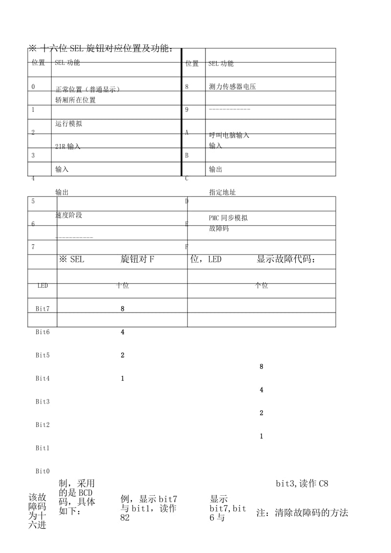 富士达电梯工程模式详解(这份资料请勿外传).docx_第3页