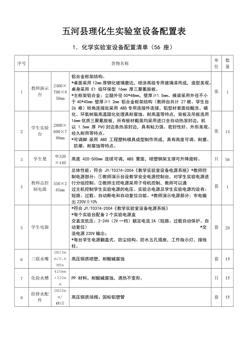 五河县理化生实验室设备配置表.doc_第1页