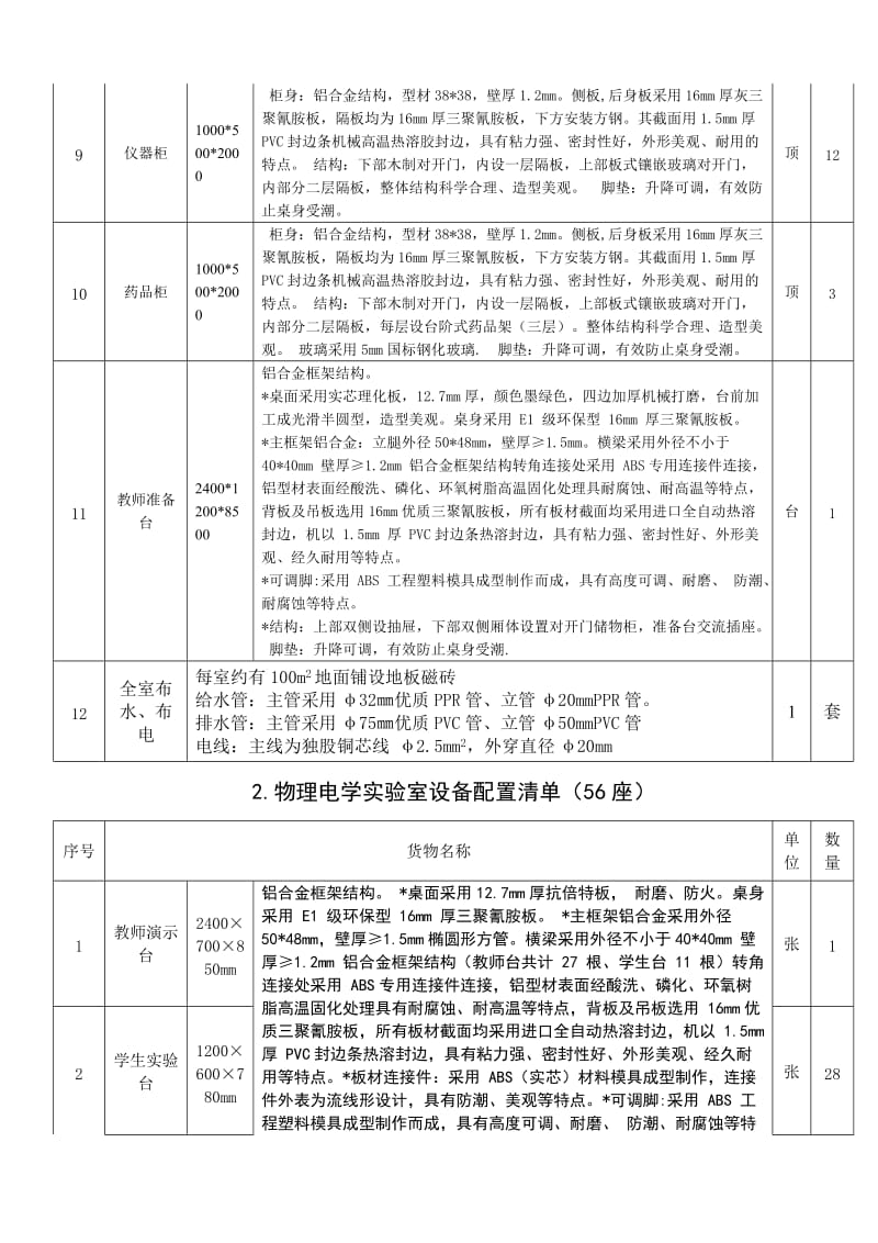 五河县理化生实验室设备配置表.doc_第2页