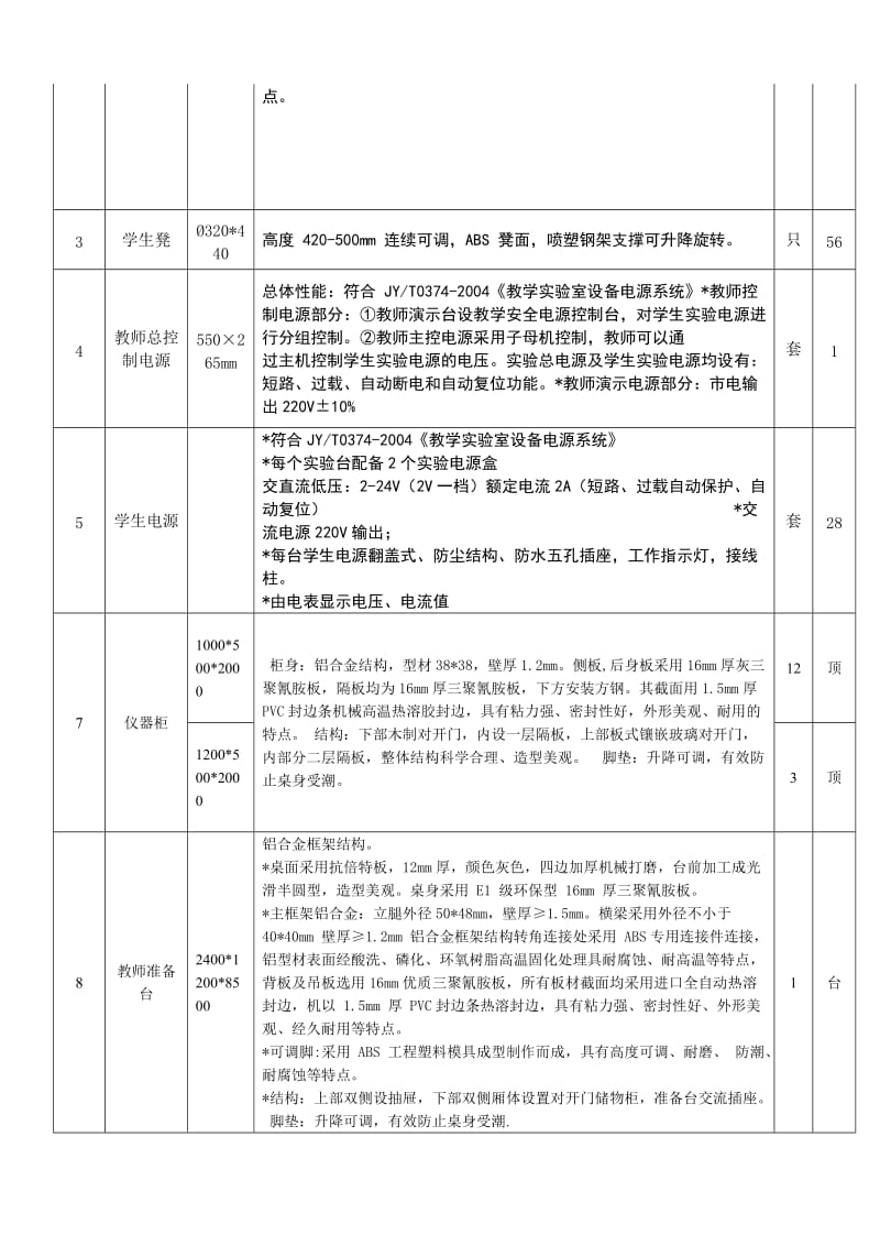 五河县理化生实验室设备配置表.doc_第3页