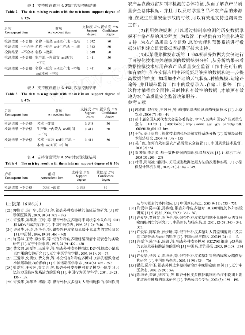 数据挖掘技术在农产品质量安全监管中的应用.doc_第3页