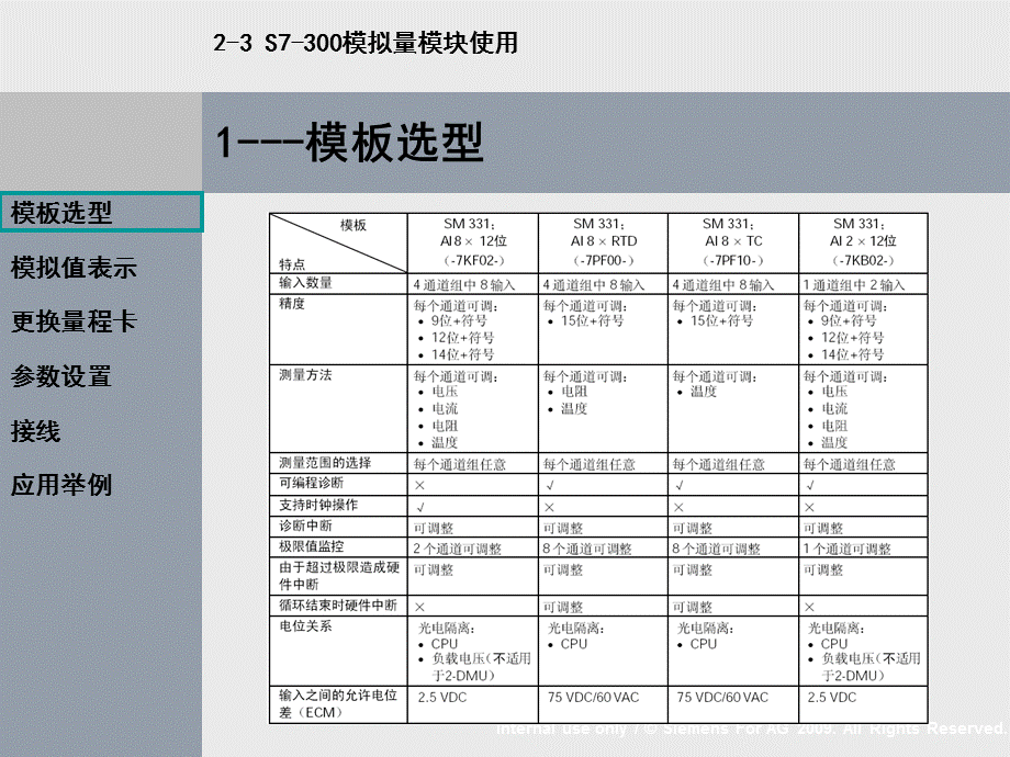 S7-300模拟量模块使用.ppt_第2页