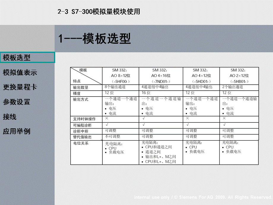 S7-300模拟量模块使用.ppt_第3页