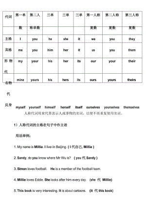 初中英语人称代词、物主代词练习题.docx