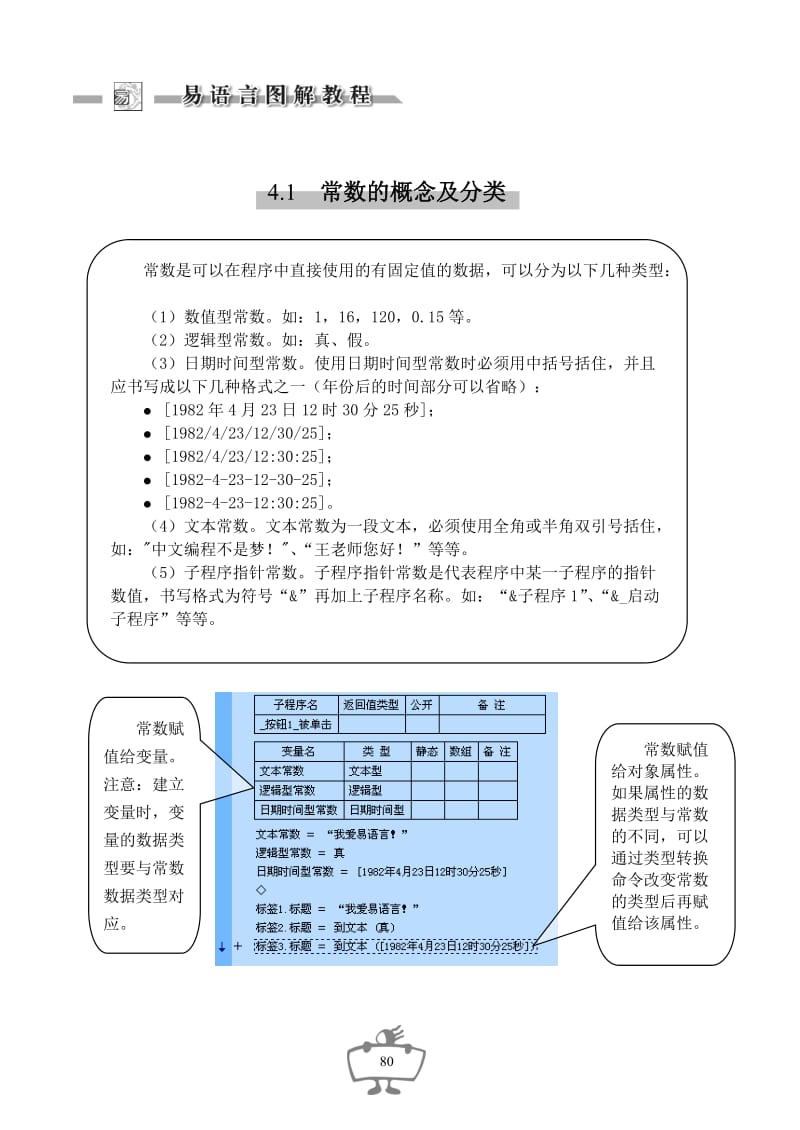 【26修正增强版】04十天学会易语言图解教程(王军)文字校正-第四章.doc_第2页