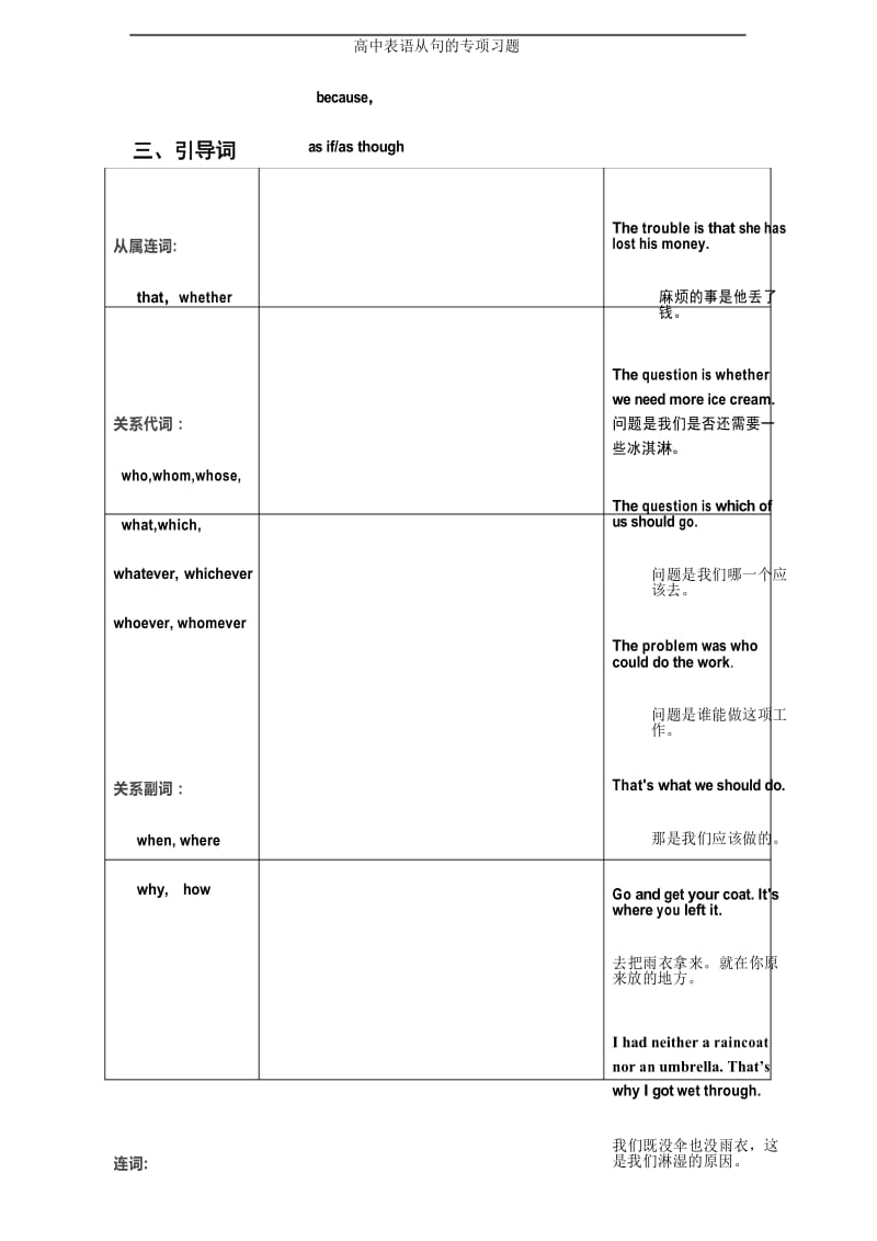 (完整版)高中表语从句的专项习题.docx_第3页