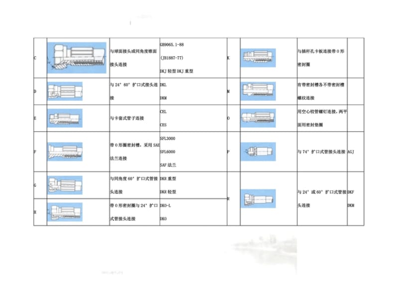 各种高压胶管总成的接头.docx_第3页