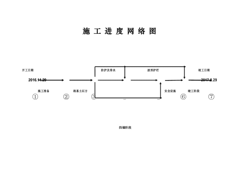 建筑施工进度网络计划图.docx_第1页