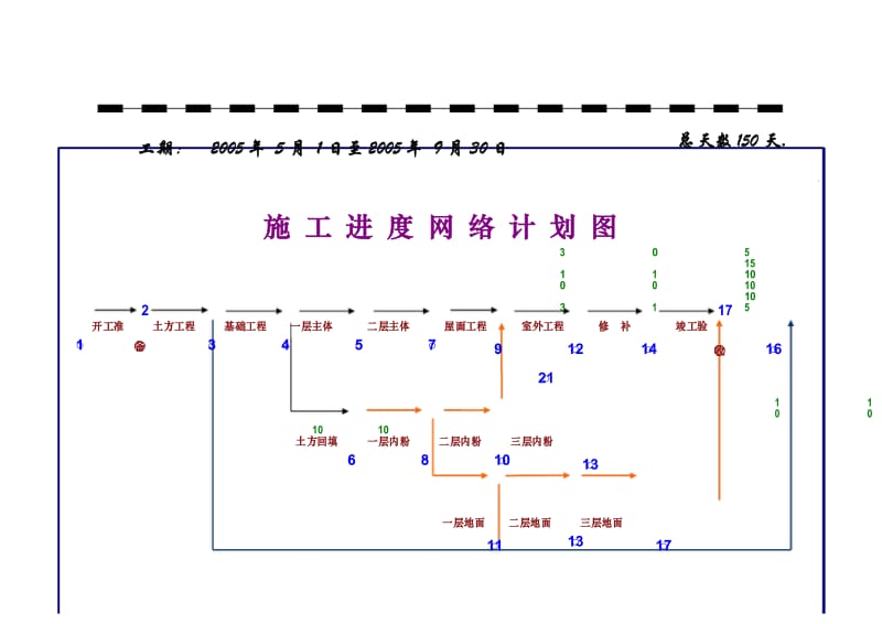 建筑施工进度网络计划图.docx_第3页