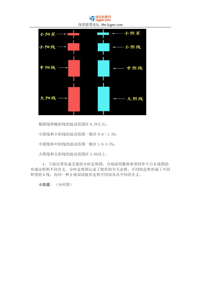 五分钟看懂K线图.doc_第3页