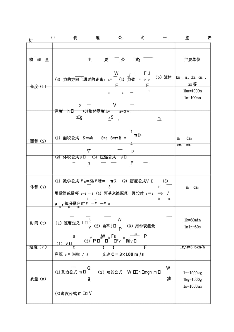 初中物理公式大全整理.docx_第1页