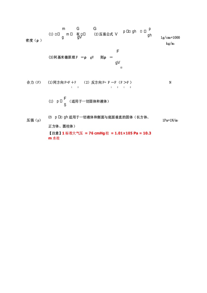 初中物理公式大全整理.docx_第2页