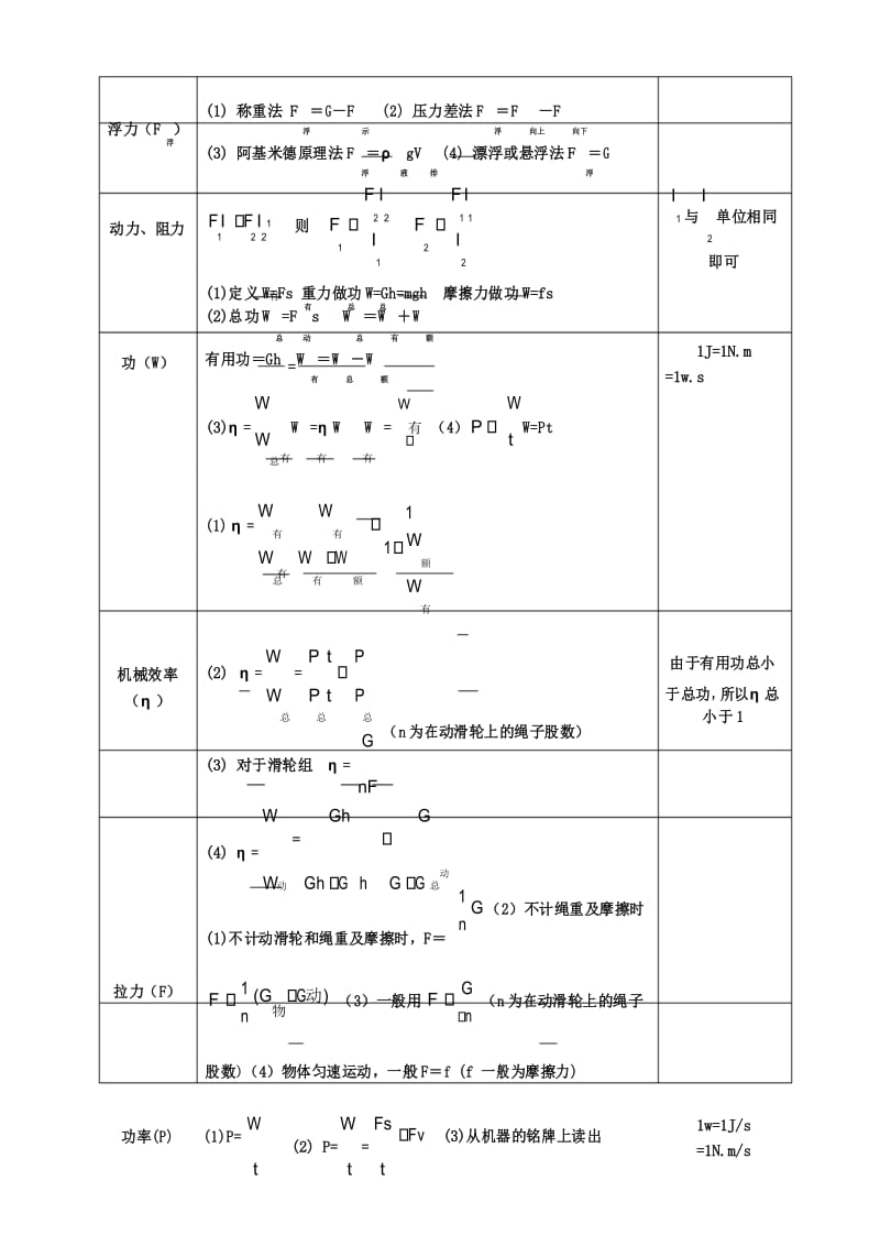 初中物理公式大全整理.docx_第3页