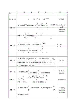 初中物理公式大全整理.docx