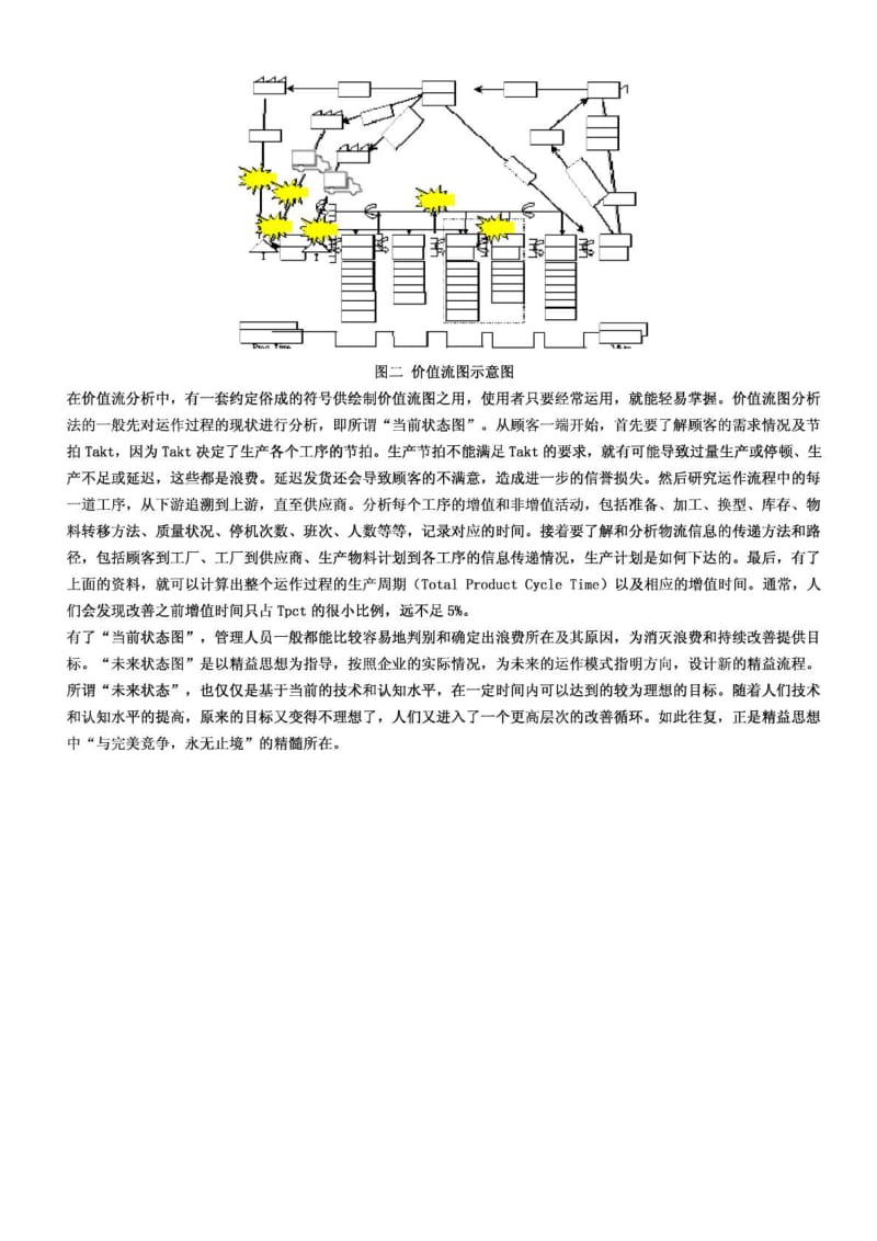 浅谈价值流图分析法.doc_第3页