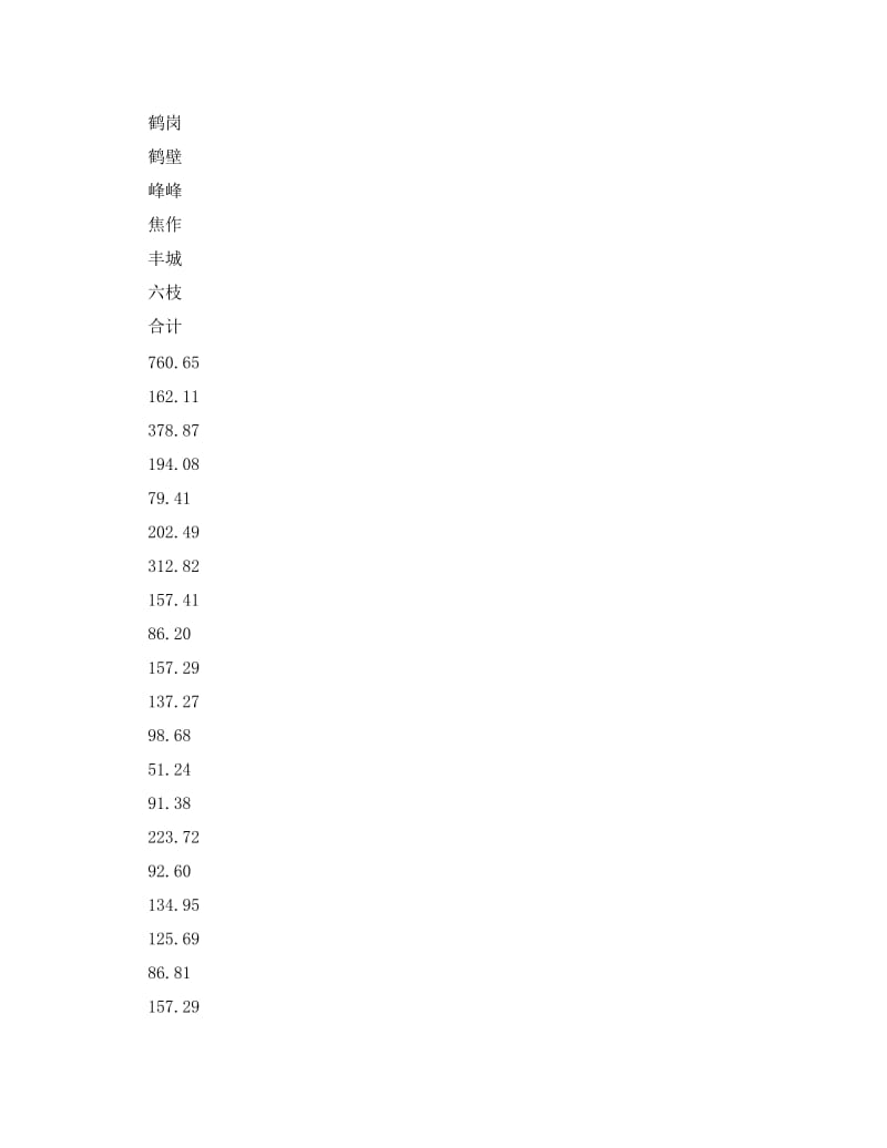 [精编]《安全管理论文》之我国煤矿瓦斯抽放存在的问题及对策探讨.doc_第3页