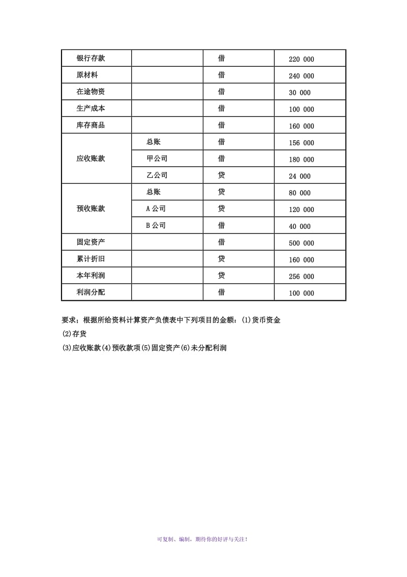 电大专科金融《基础会计》试题及答案Word版.doc_第3页