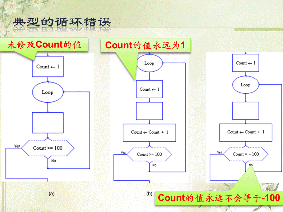 raptor软件使用.ppt_第3页