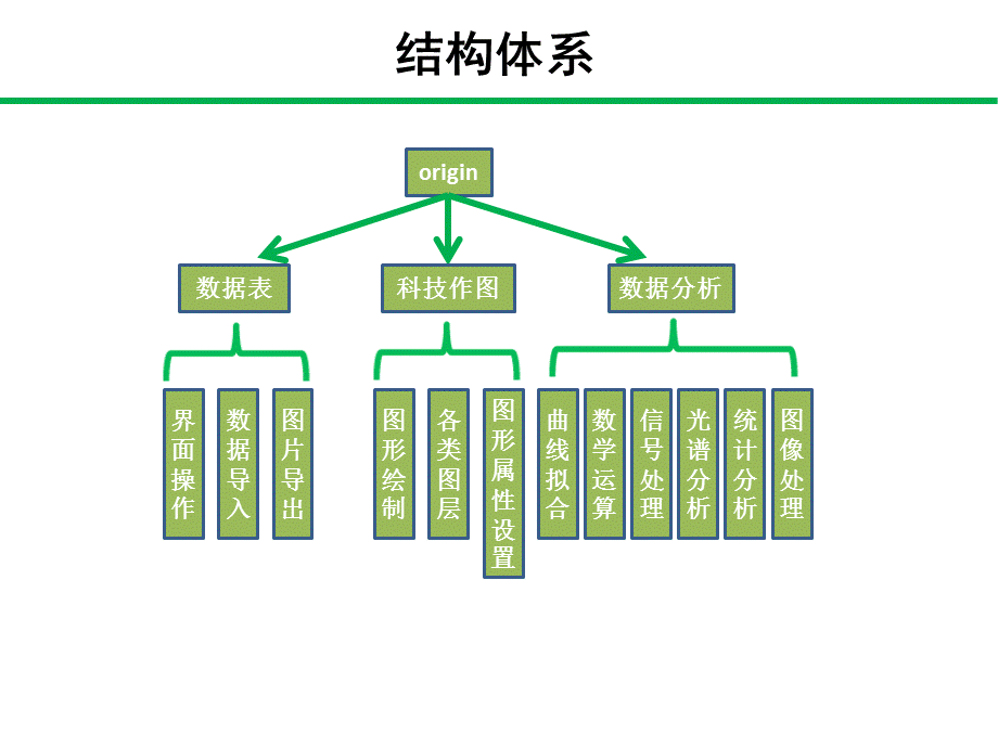 origin基本操作 入门必备.ppt_第2页