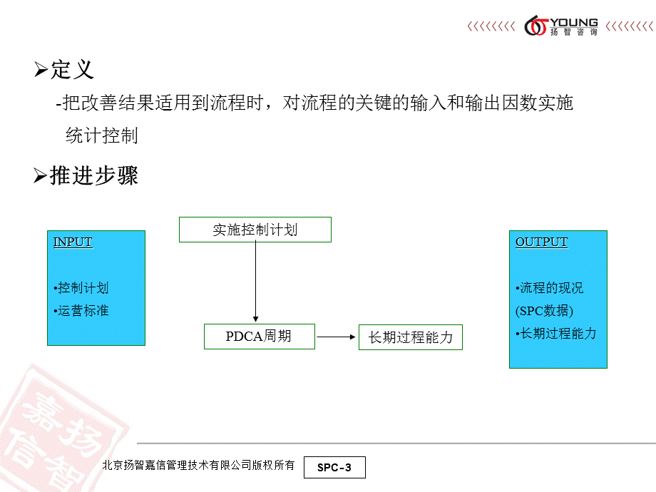 Wk4-BB-C-05 SPC-过程波动与时序图.ppt_第3页