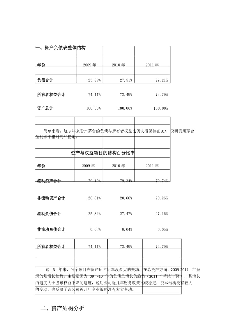 贵州茅台资产负债表与利润表分析.docx_第2页