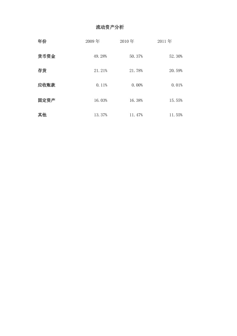 贵州茅台资产负债表与利润表分析.docx_第3页