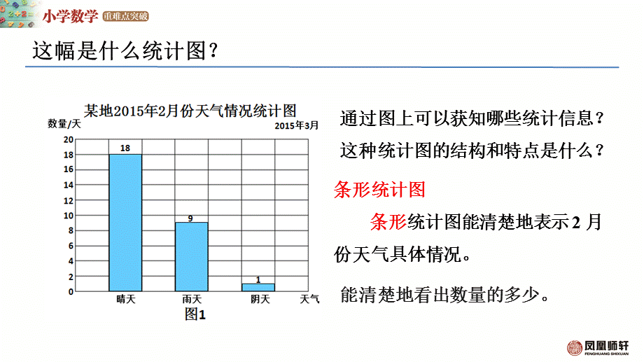 2、选择统计图 (2).pptx_第3页