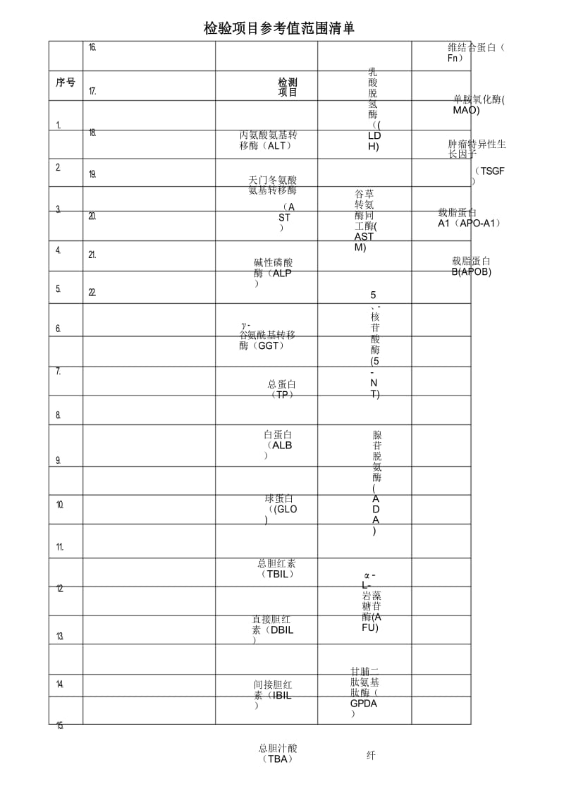 检验项目参考值范围清单.docx_第1页