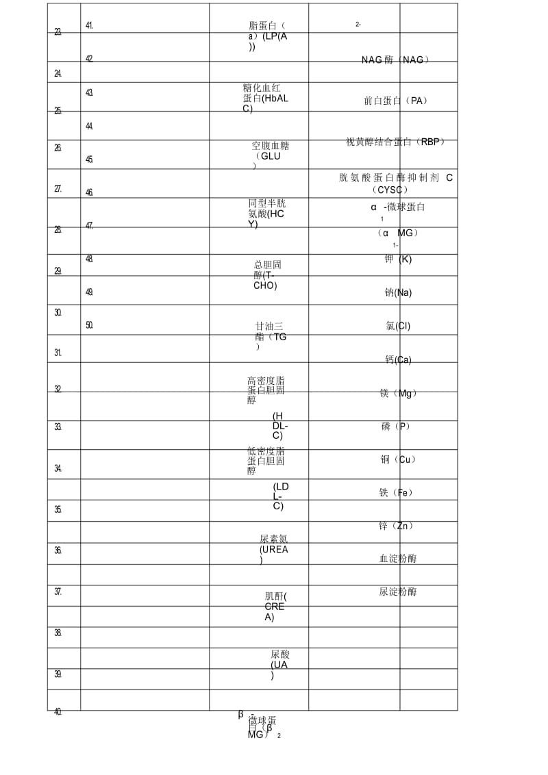 检验项目参考值范围清单.docx_第3页