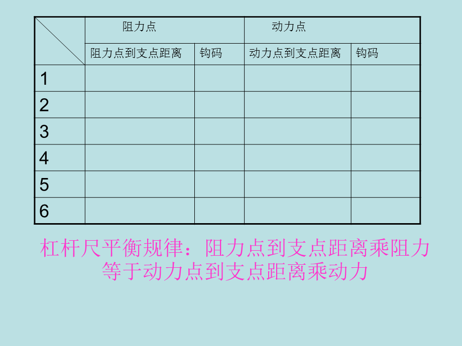 2撬棍的学问 (2).ppt_第2页