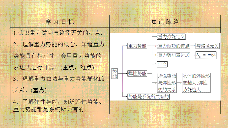 3.势能 (2).ppt_第2页