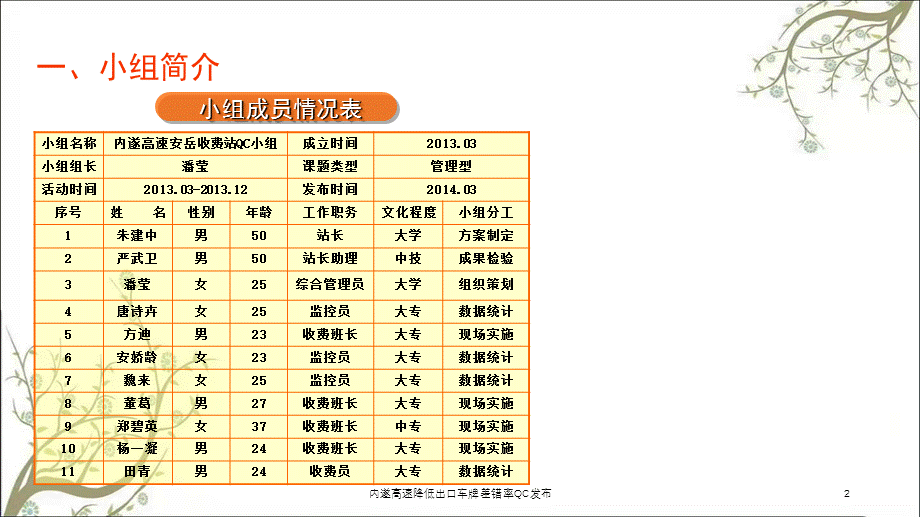 内遂高速降低出口车牌差错率QC发布课件.ppt_第2页