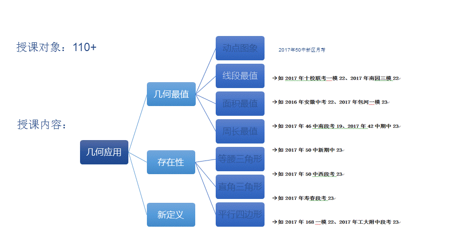 二次函数的几何应用示范课.ppt_第2页