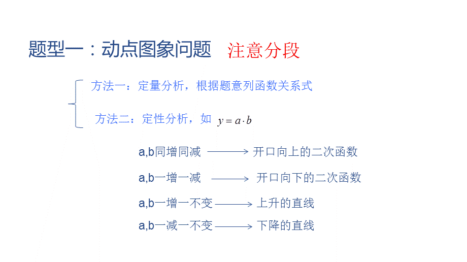 二次函数的几何应用示范课.ppt_第3页