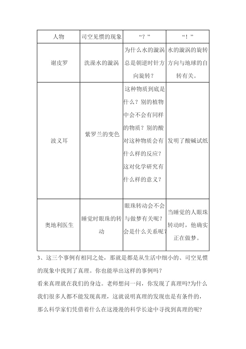 语文人教版六年级下册真理诞生于一百个问号之后教学设计2016-4-7.doc_第3页