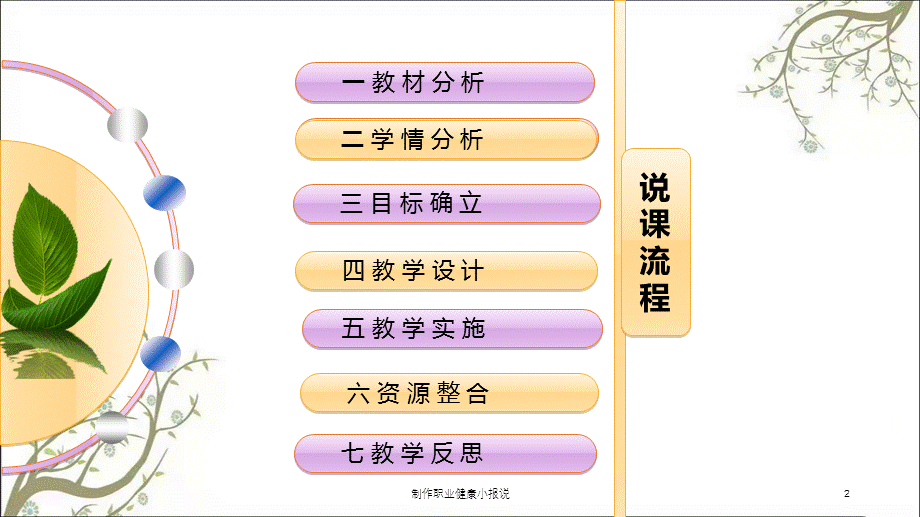 制作职业健康小报说课件.ppt_第2页