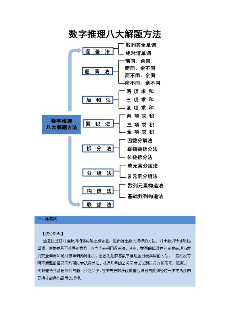 数字推理八大解题方法[共25页].doc_第1页